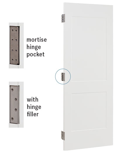 mortise-hinge-prep-taylor-options mortise-hinge-prep-taylor-options